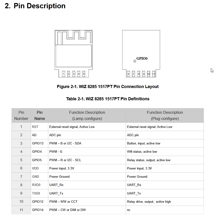 Graphical user interface, application, table

Description automatically generated